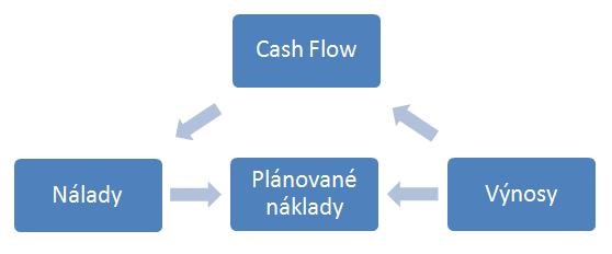 Soubor:Cashflow.jpg